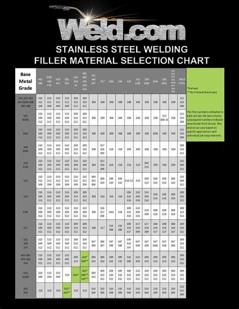 tig welding sheet metal settings|welding metal thickness chart.